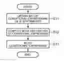 Fig. 01 - Optimizing if statements in computer programming