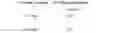 Fig. 03 - Optimizing if statements in computer programming