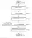 Fig. 01 - Generating and caching software code