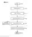 Fig. 06 - Generating and caching software code