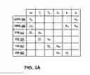 Fig. 04 - Utilizing pipeline registers as intermediate storage
