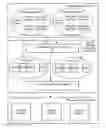 Fig. 01 - Resource management method and apparatus for virtual machine system, and virtual machine system