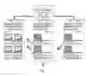 Fig. 02 - Gang migration of virtual machines using cluster-wide deduplication