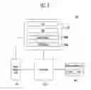 Fig. 07 - Semiconductor device including a plurality of processors and a method of operating the same