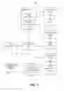 Fig. 02 - Correlation of source code with system dump information