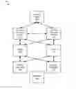 Fig. 01 - Flash copy relationship management