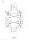 Fig. 02 - Flash copy relationship management
