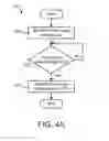 Fig. 06 - Flash copy relationship management