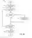 Fig. 07 - Flash copy relationship management