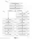 Fig. 04 - Inferential process modeling, quality prediction and fault detection using multi-stage data segregation