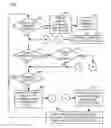 Fig. 01 - Markup language namespace declaration resolution and preservation