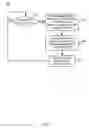 Fig. 07 - Markup language namespace declaration resolution and preservation