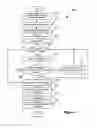 Fig. 09 - Identification of Layout and Content Flow of an Unstructured Document