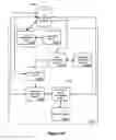 Fig. 49 - Identification of Layout and Content Flow of an Unstructured Document