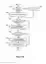 Fig. 85 - Identification of Layout and Content Flow of an Unstructured Document