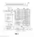 Fig. 03 - SYSTEMS AND METHODS FOR DYNAMICALLY COLLECTING AND EVALUATING POTENTIAL IMPRECISE CHARACTERISTICS FOR CREATING PRECISE CHARACTERISTICS