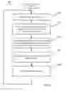 Fig. 09 - Triggering actions in response to optically or acoustically capturing keywords from a rendered document