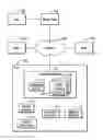 Fig. 01 - Grouping records in buckets distributed across nodes of a distributed database system to perform comparison of the grouped records