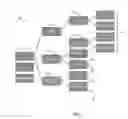 Fig. 02 - Multi-level namespace management system and method thereof for hybrid cloud storage systems