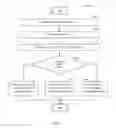 Fig. 08 - Multi-level namespace management system and method thereof for hybrid cloud storage systems