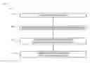 Fig. 01 - Querying spatial data in column stores using tree-order scans