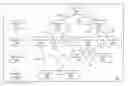 Fig. 01 - Data structure supporting contingency table generation
