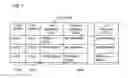 Fig. 08 - Storage device and data migration method
