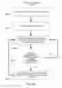 Fig. 07 - Method and system for semantic search against a document collection
