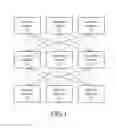 Fig. 02 - STORAGE CLUSTERING SYSTEMS AND METHODS FOR PROVIDING ACCESS TO CLUSTERED STORAGE