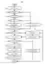 Fig. 03 - Systems and methods for receiving, aggregating, and editing survey answers from multiple sources