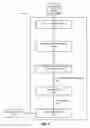Fig. 06 - METHOD AND APPARATUS TO BUILD A COMMON CLASSIFICATION SYSTEM ACROSS MULTIPLE CONTENT ENTITIES