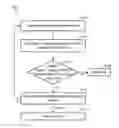 Fig. 01 - Lock-free parallel dictionary encoding