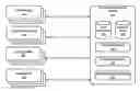 Fig. 01 - Consumer-oriented biometrics data management and analysis system