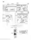 Fig. 02 - Management of implantable cardiac device interrogation data and reports