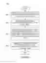 Fig. 06 - Share Restriction for Media Items