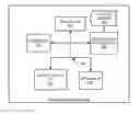Fig. 01 - Registration of devices in a digital rights management environment