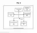 Fig. 07 - Registration of devices in a digital rights management environment