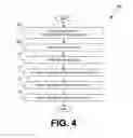 Fig. 06 - Providing access to application data