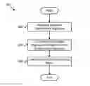 Fig. 01 - Semantically determining a security classification of data