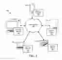 Fig. 02 - Semantically determining a security classification of data