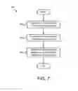 Fig. 08 - Semantically determining a security classification of data
