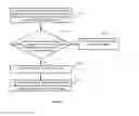 Fig. 02 - Method and device for identifying two-dimensional barcodes