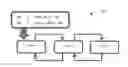 Fig. 01 - Distributive hierarchical model for object recognition in video