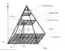Fig. 01 - MULTI-SCALE PYRAMID ARRANGEMENT FOR USE IN AN IMAGE SEGREGATION