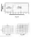 Fig. 32 - MULTI-SCALE PYRAMID ARRANGEMENT FOR USE IN AN IMAGE SEGREGATION