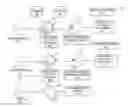 Fig. 01 - PREDICTIVE PATTERN PROFILE PROCESS