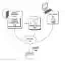 Fig. 01 - AUTOMATED DESIGN OF INFORMATION TECHNOLOGY SERVICE SOLUTIONS