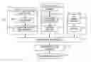 Fig. 01 - BENCHMARKING ACCOUNTS IN APPLICATION MANAGEMENT SERVICE (AMS)