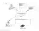 Fig. 01 - System and methods for verifying that one or more directives that direct transport of a second end user does not conflict with one or more obligations to transport a first end user