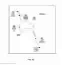 Fig. 08 - System and methods for verifying that one or more directives that direct transport of a second end user does not conflict with one or more obligations to transport a first end user